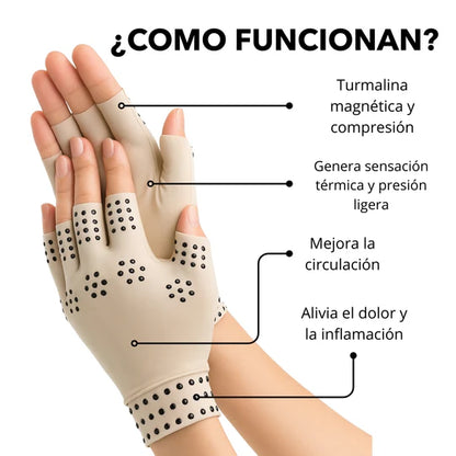 Recupera tu Movilidad: Guantes de Compresión Magnética para el Dolor de Manos
